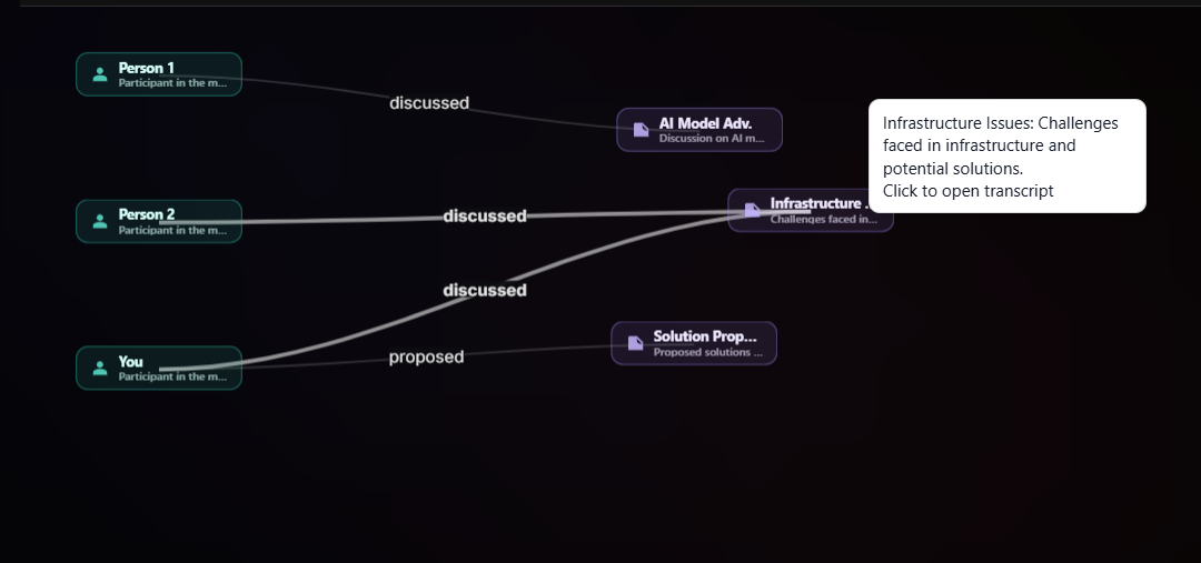 Real-time AI Extraction